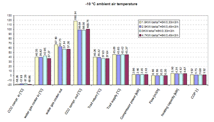 KTH-system-results